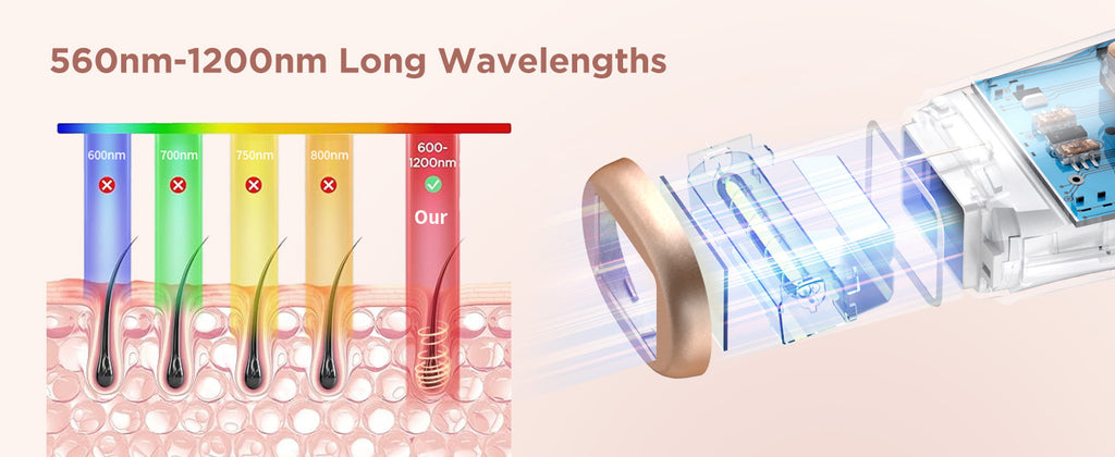 Épilation au laser IPL 999900 Flashs HR/RA/SC Dispositif d’épilation 3 en 1 5cm2 fenêtre flash 17,6J pour le visage Jambes Bras Corps entier Utilisation