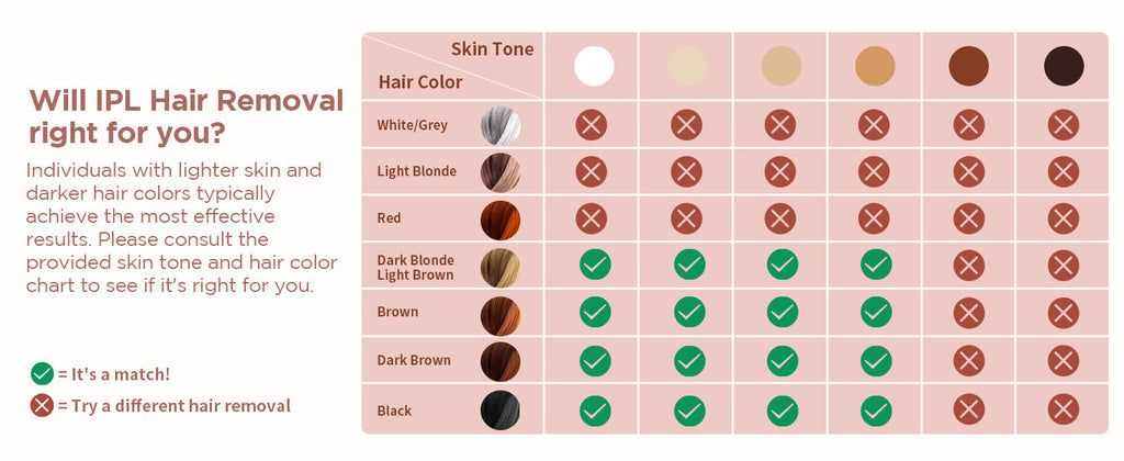 Épilation au laser IPL 999900 Flashs HR/RA/SC Dispositif d’épilation 3 en 1 5cm2 fenêtre flash 17,6J pour le visage Jambes Bras Corps entier Utilisation