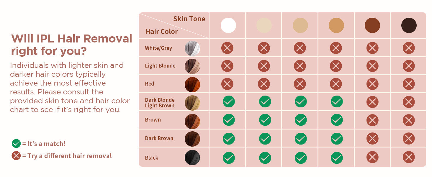 Épilation au laser IPL 999900 Flashs HR/RA/SC Dispositif d’épilation 3 en 1 5cm2 fenêtre flash 17,6J pour le visage Jambes Bras Corps entier Utilisation