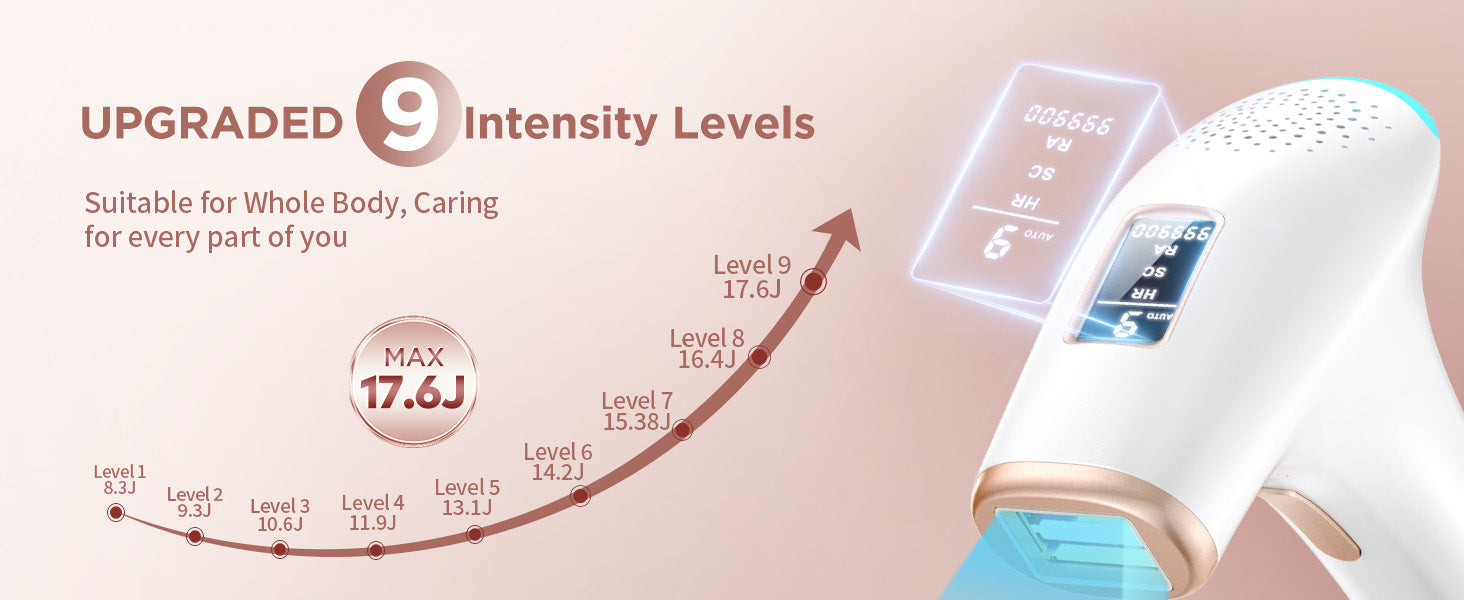 Épilation au laser IPL 999900 Flashs HR/RA/SC Dispositif d’épilation 3 en 1 5cm2 fenêtre flash 17,6J pour le visage Jambes Bras Corps entier Utilisation