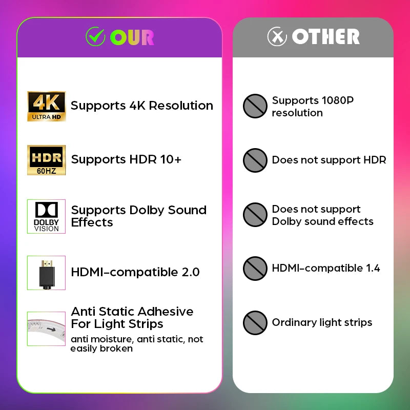 Nouveau rétroéclairage Led TV ambiante 4K Boîte de synchronisation d’appareils compatibles HDMI