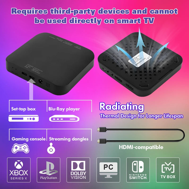 Nouveau rétroéclairage Led TV ambiante 4K Boîte de synchronisation d’appareils compatibles HDMI