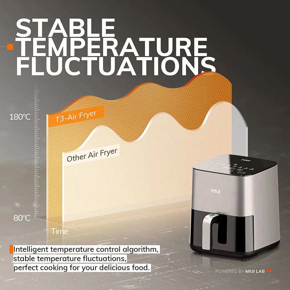 5L Air Fryer,Friteuse électrique Four Cuiseur sans huile avec commande tactile et panier antiadhésif et fenêtre visible, taille familiale