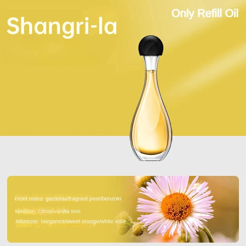 Diffuseur d’aromathérapie Parfum rechargeable