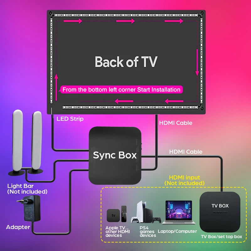 Nouveau rétroéclairage Led TV ambiante 4K Boîte de synchronisation d’appareils compatibles HDMI